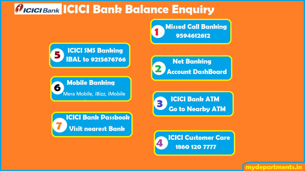 ICICI bank balance enquiry